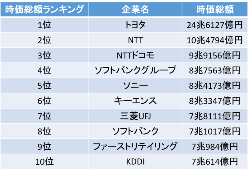 上場企業の何がいいの？企業選びに役立つ上場企業の基本知識  就職 