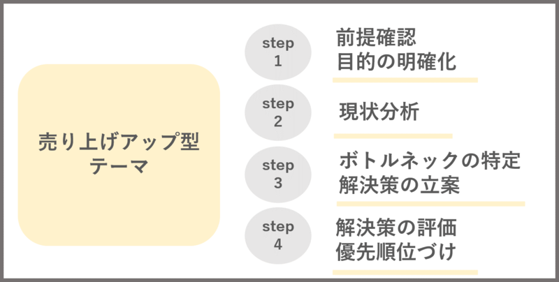 グループディスカッション(GD)の進め方とは？6つのコツとテーマごとの