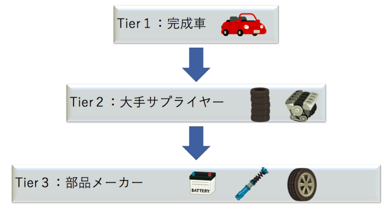 マツダ下請け トップ テクに仮ライター