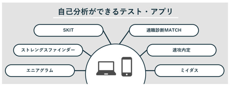 分析 診断 自己