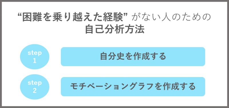 大手ES例文10選】