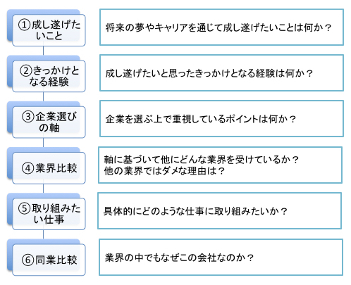 Jr東日本 東日本旅客鉄道 のインターン選考 Es 小論文 面接 対策 就職活動支援サイトunistyle