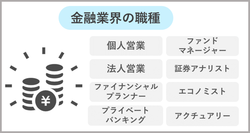 販売 その他金融系職種