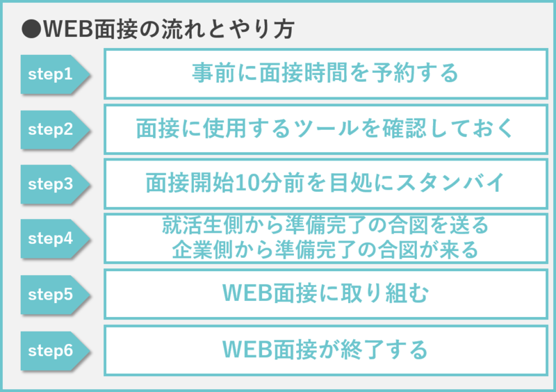 WEB面接対策】おすすめの場所・やり方・注意点・カンペについて解説