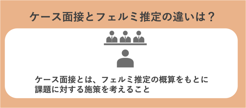 ケース面接とは？フェルミ推定との違いや出題業界について解説 | 就職