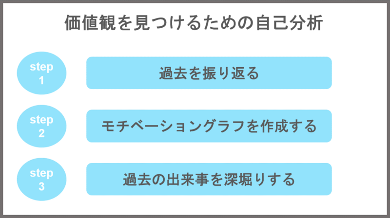 【価値観別例文12選】「大切にしている価値観」の答え方は3ステップでok！ 就職活動支援サイトunistyle