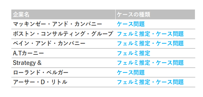 ケース面接完全攻略】解き方や評価基準、対策に役立つフレームワーク