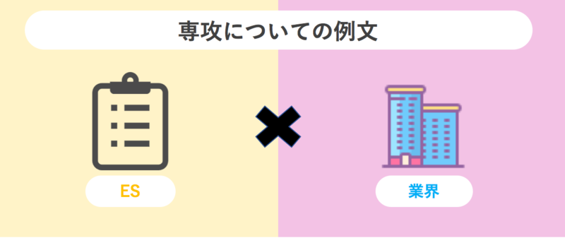 ES作成に役立つ専攻分野・専攻内容・専攻テーマの書き方｜エントリー ...