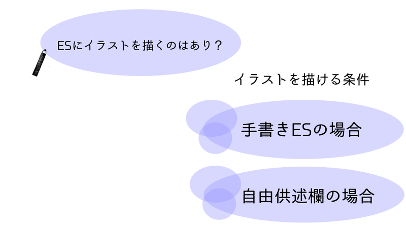 エントリーシート Es にイラスト 絵 は描くべき 企業に響くエントリーシート Es の描き方 就職活動支援サイトunistyle