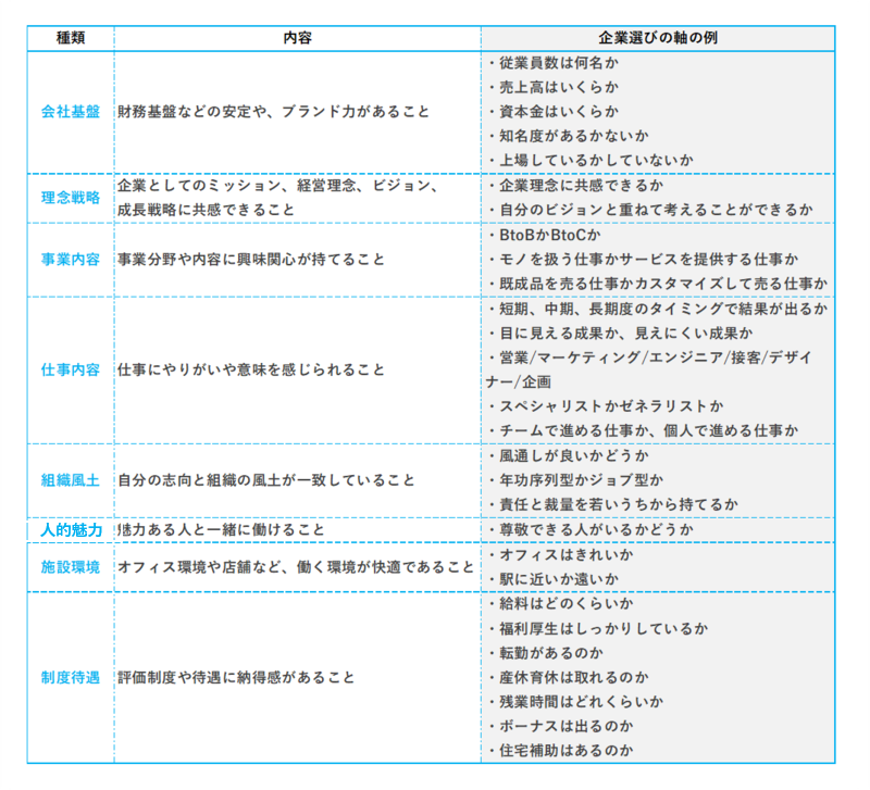 企業研究シート ノートの書き方をわかりやすく解説 ダウンロードできるテンプレ付 就職活動支援サイトunistyle