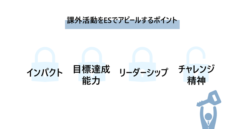 その他 トップ の 活動