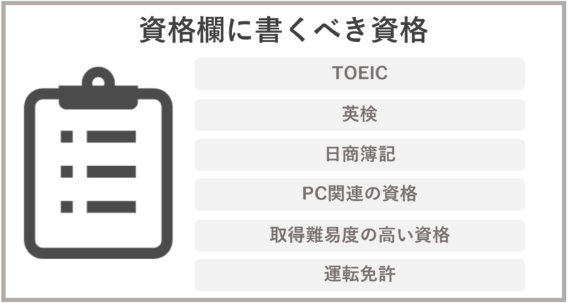 安い その他資格