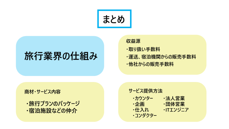 業界研究】旅行業界の仕組みとは？仕事内容や職種を徹底解説 | 就職活動支援サイトunistyle