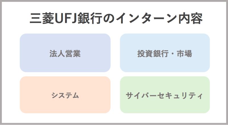三菱UFJ銀行のインターン内容