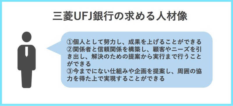 三菱UFJ銀行の求める人材像