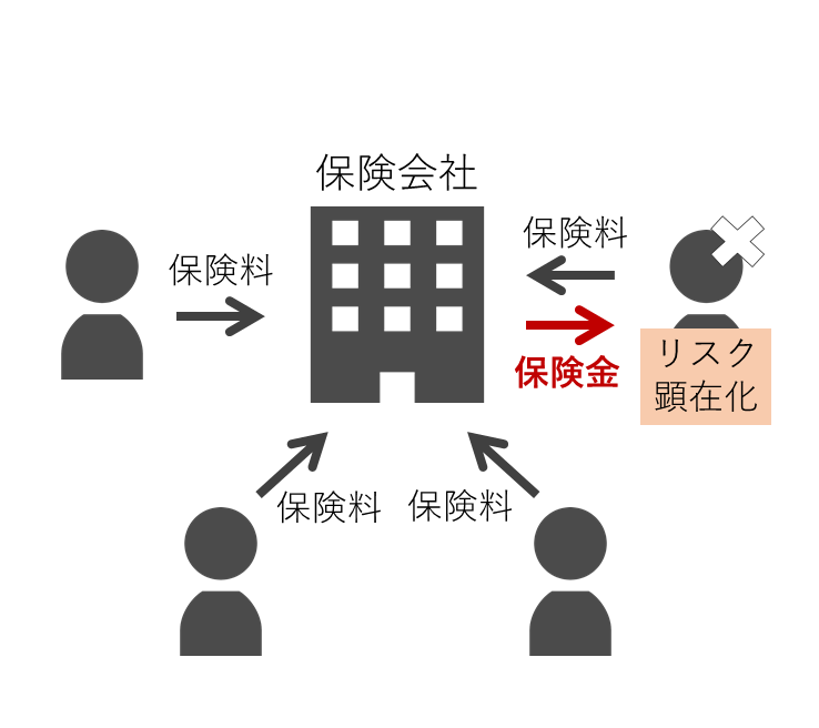 日本生命の選考別対策 Es Webテスト 面接 企業解説付き 就職活動支援サイトunistyle