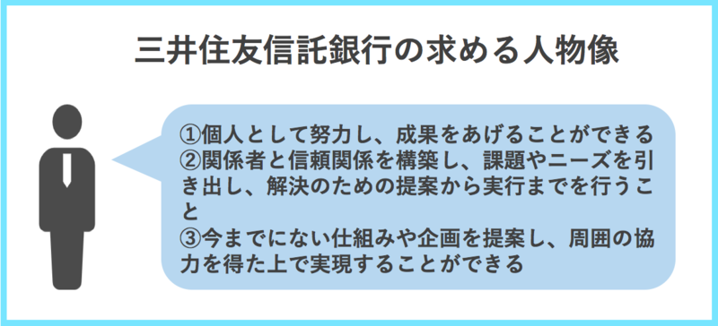 ストア 三井 住友 信託 銀行 ベスト クオリティ