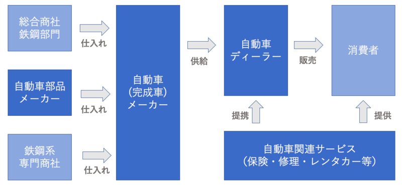 マツダ下請け トップ テクに仮ライター