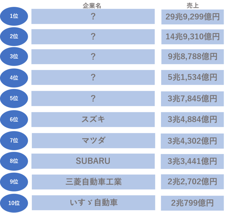 その他自動車業界一覧 クリアランス