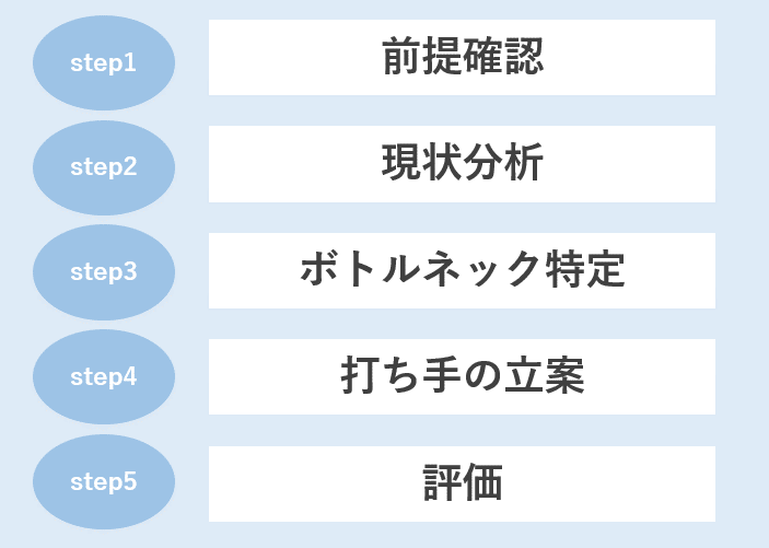 外コン過去問付き】ケース面接の解き方と対策方法を徹底解説 | 就職