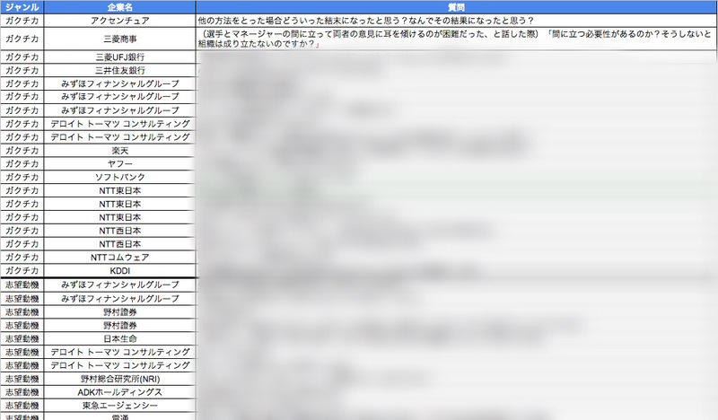 いくつ答えられる？】大手企業の面接で就活生が困った質問集｜12業界410問 | 就職活動支援サイトunistyle