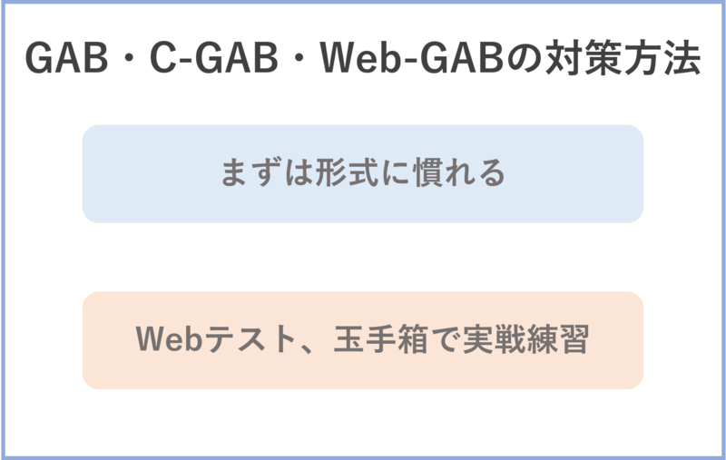 GAB/C-GAB/Web-GABとは？｜問題と対策を解説】総合商社も採用するテストセンター | 就職活動支援サイトunistyle