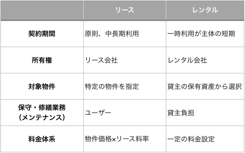 寝具リース コレクション 企業比較