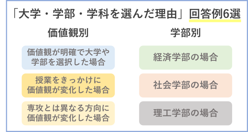 【面接対策】大学・学部・学科を選んだ理由の適切な答え方と回答例 就職活動支援サイトunistyle