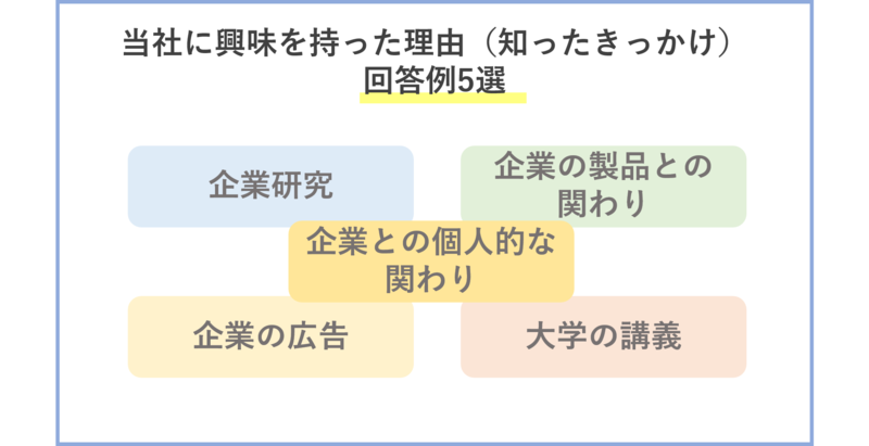 あなたが当社に興味を持ったきっかけや当社のイメージ その他聞いてみたいことなど自由にご記入ください