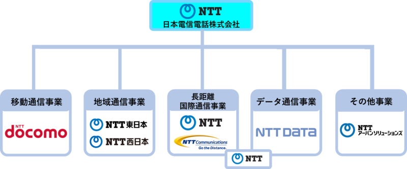 Images of NTTコム エンジニアリング - JapaneseClass.jp