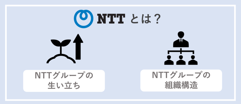 NTTグループとは