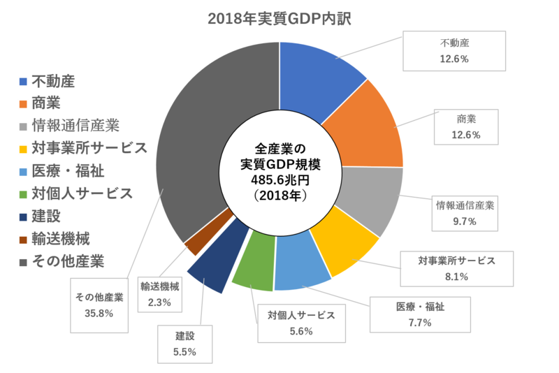 今後の建設業界は海外展開とICTがカギ⁉最新動向・課題を踏まえて解説 | 就職活動支援サイトunistyle