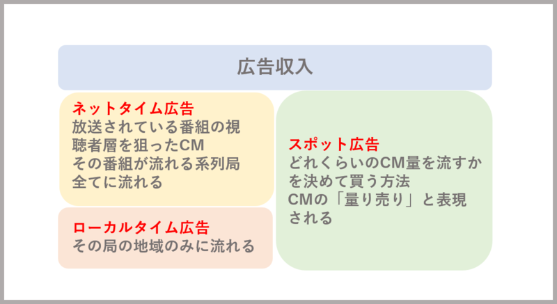 テレビ業界とは？ビジネスモデルからやりがいまで徹底解説！ | 就職活動支援サイトunistyle