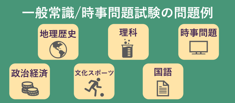 一般常識/時事問題試験対策‐企業の出題意図や問題例、解答を解説‐ | 就職活動支援サイトunistyle