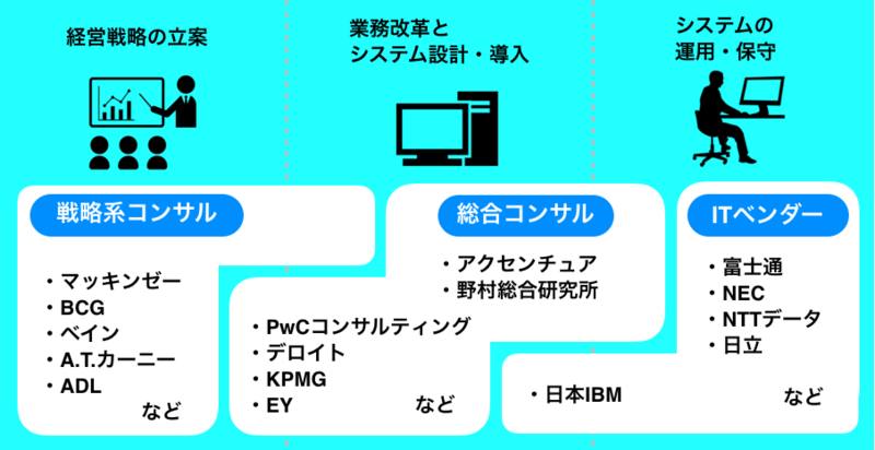 オファー ヘルスケア デロイト その他との違い