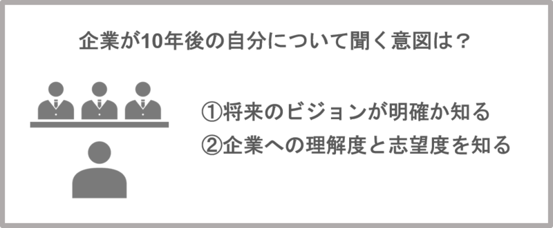 【es例文付】「10年後の自分 将来像 」をエントリーシートで問われた際の書き方 就職活動支援サイトunistyle