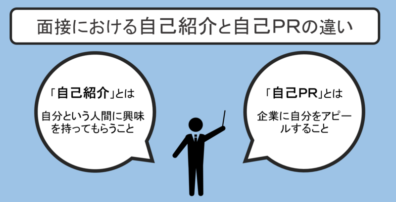 就活】面接で魅力的な自己紹介をするには？ポイント・例文を紹介 | 就職活動支援サイトunistyle