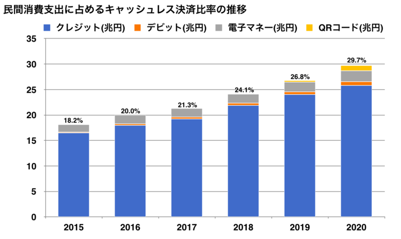 クレジットカード業界比較｜三井住友カード・JCB・三菱UFJニコスの強み ...