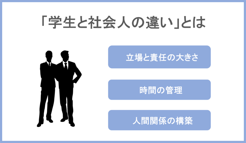 【回答例3選】面接で「学生と社会人の違いは何か」と聞かれた時の答え方 就職活動支援サイトunistyle