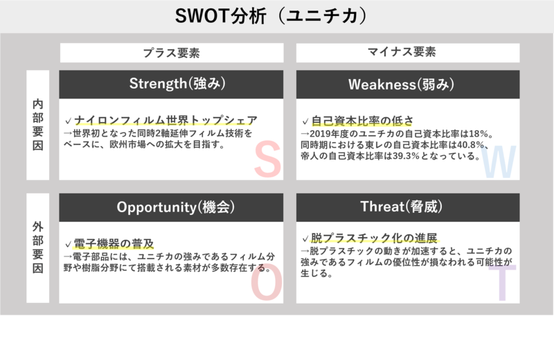 繊維メーカー大手4社の強み・事業・社風の違いとは-東レ・帝人