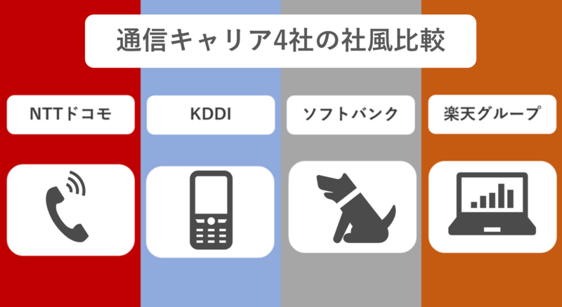 通信キャリア4社（NTTドコモ・KDDI・ソフトバンク・楽天グループ）の社風比較