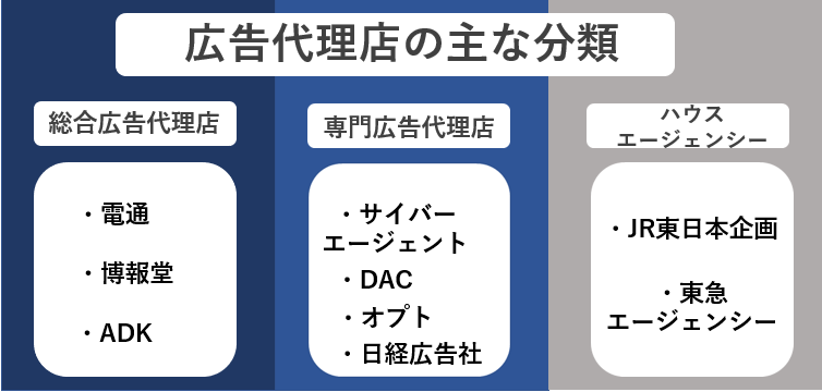 広告代理店とは】仕組み・企業一覧・職種・最新のニュースなどを一挙大