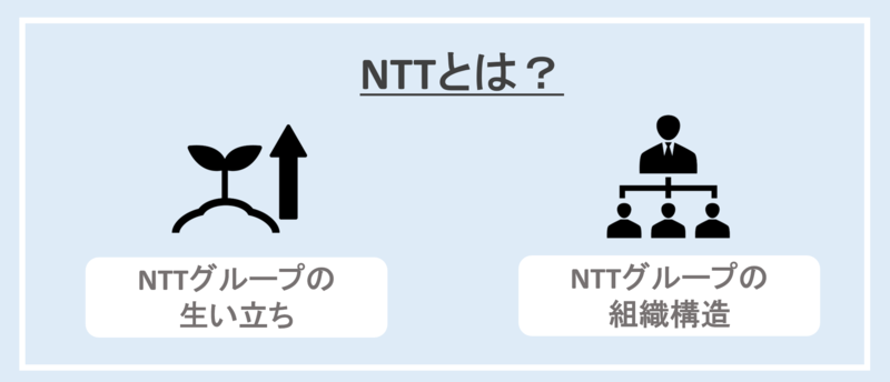 NTTとは？
