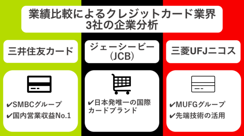 クレジットカード業界比較｜三井住友カード・JCB・三菱UFJニコスの強み ...
