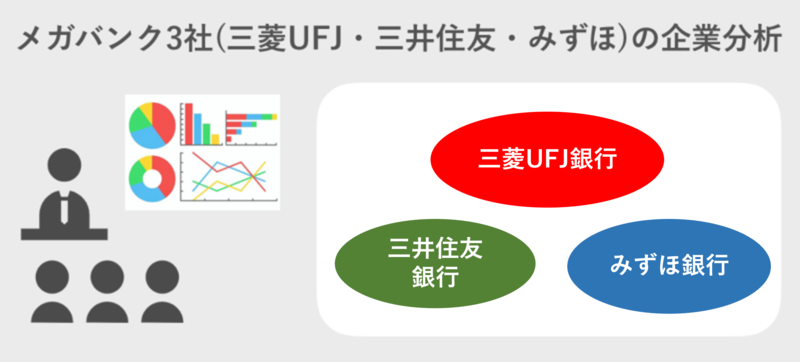 メガバンク3社（三菱UFJ・三井住友・みずほ）の企業分析
