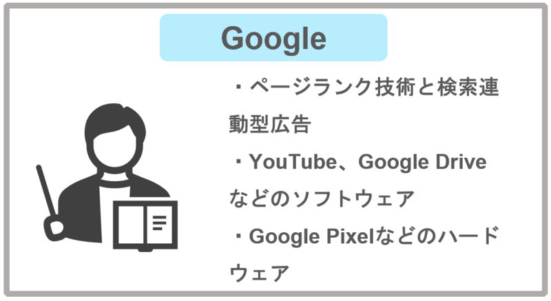 Google:ビジネスモデル・企業分析