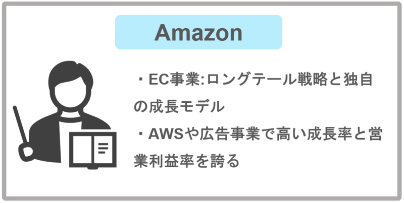 Amazon:ビジネスモデル・企業分析