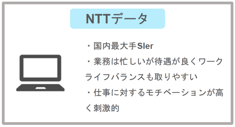 NTTデータとは