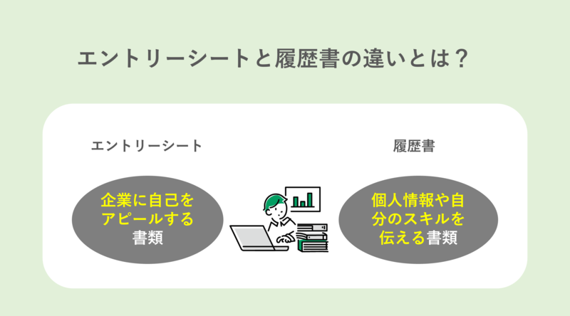 エントリーシート Es と履歴書は何が違う？両者の特徴や作成のポイントを解説 就職活動支援サイトunistyle