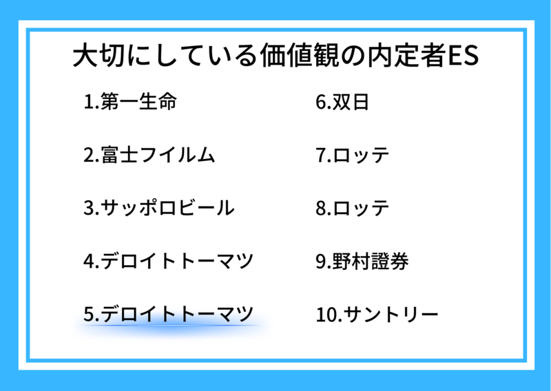 「大切にしている価値観」のエントリーシート回答対策│es例文付 就職活動支援サイトunistyle